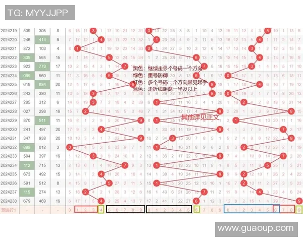 排三和值尾走势图分析与预测技巧分享助您轻松掌握选号规律