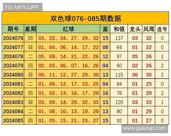 双色球百期回顾与展望揭示未来中奖趋势与选号技巧 双色球百期回顾与展望揭示未来中奖趋势与选号技巧